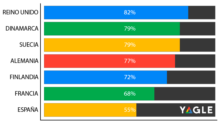 posicionamiento en otros países | SEO